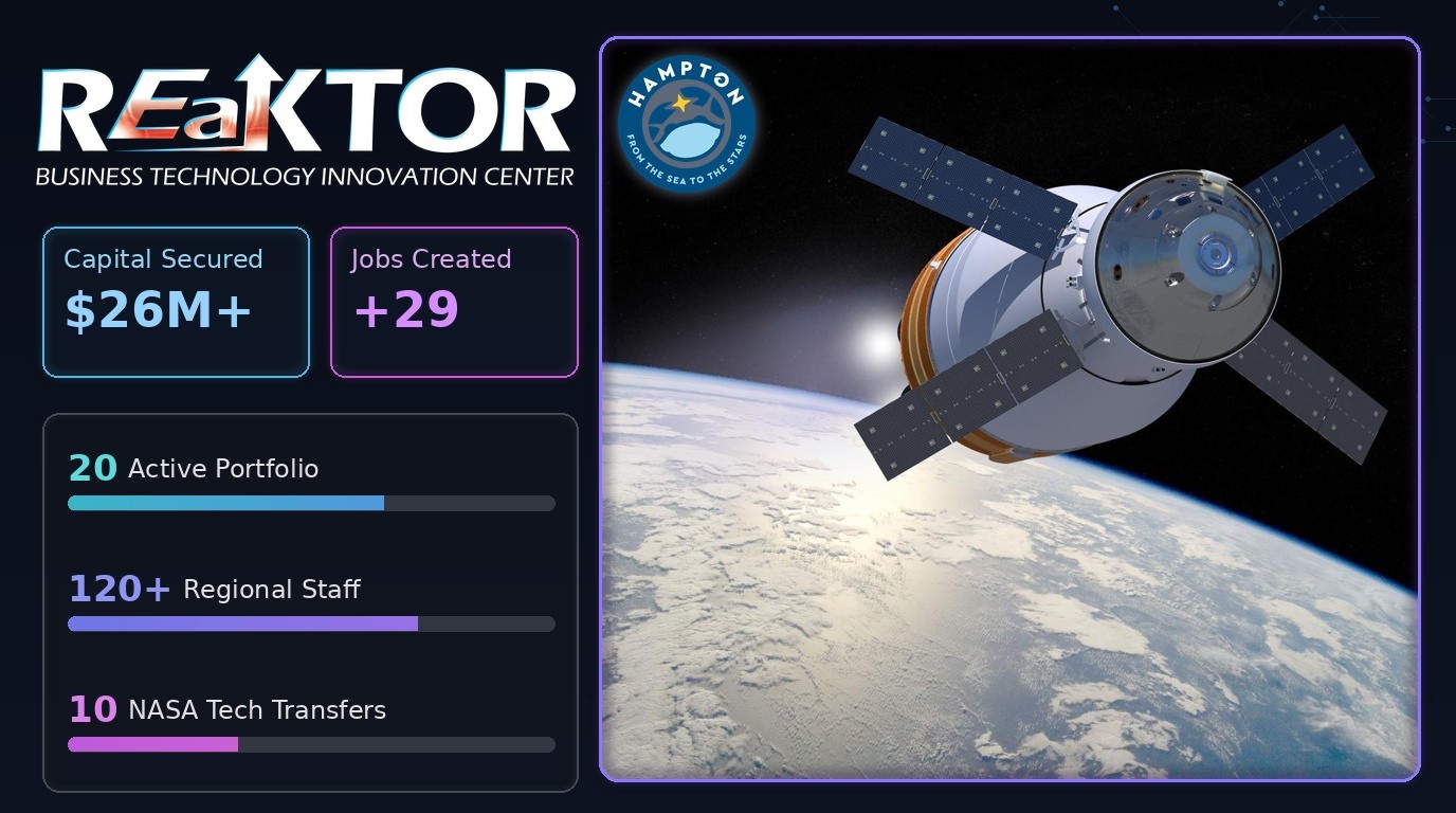 REaKTOR Technology Innovation Center and City of Hampton deep-tech impact graphic featuring NASA tech transfer metrics and spacecraft in orbit.